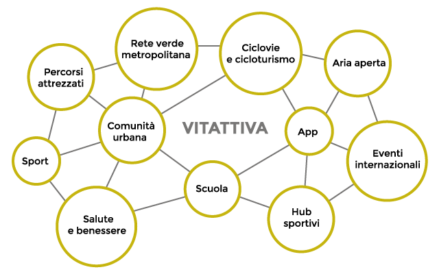 Vitattiva